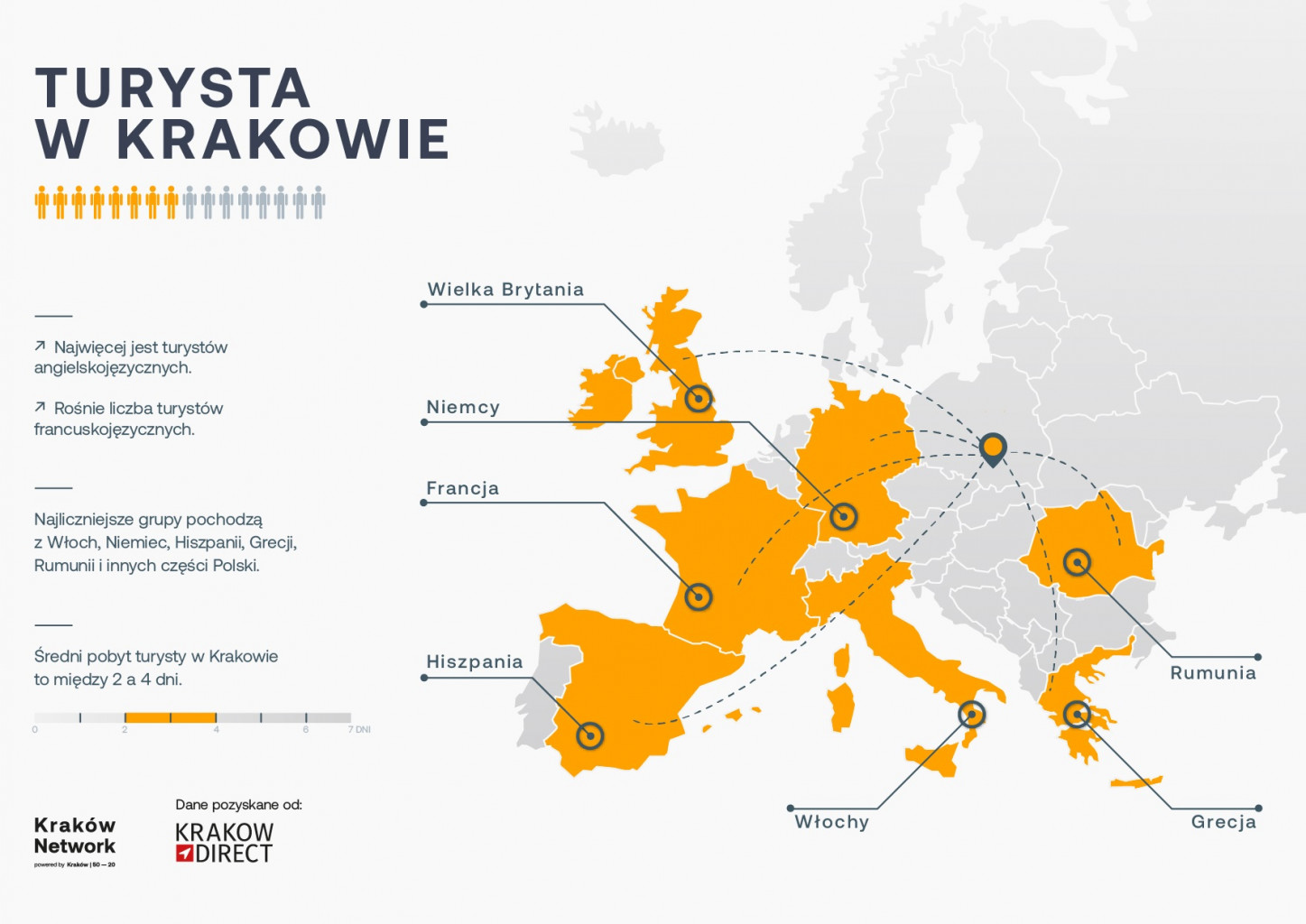 analiza trendów turystycznych w Krakowie analiza trendy turystyczne kraków network