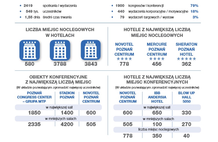 dane poznan.jpg