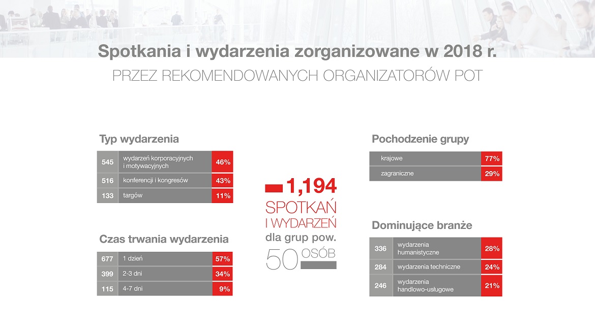 pierwsze dane z Raportu_ekran_1920_1080_2.jpg