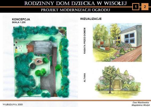 projekt_modernizacji_ogrodu