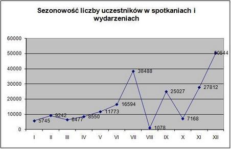 sezonowo1