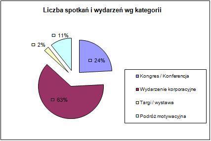 wg_kategorii