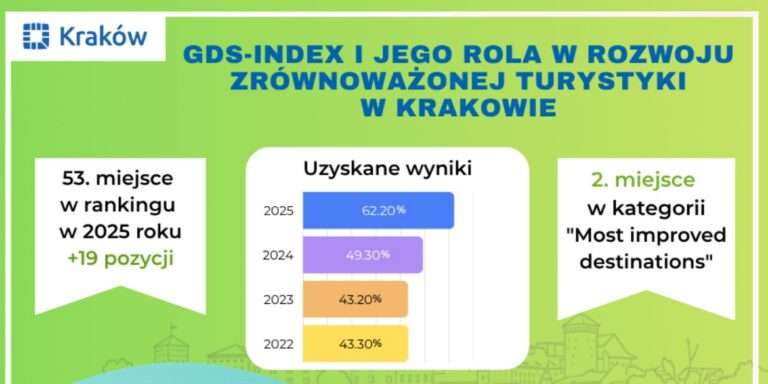 GDS-INDEX-krakow-zrownowazona-turystyka
